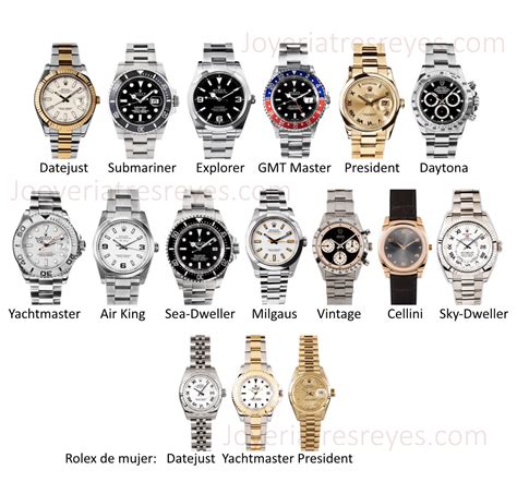 como vender un rolex|rolex switzerland website.